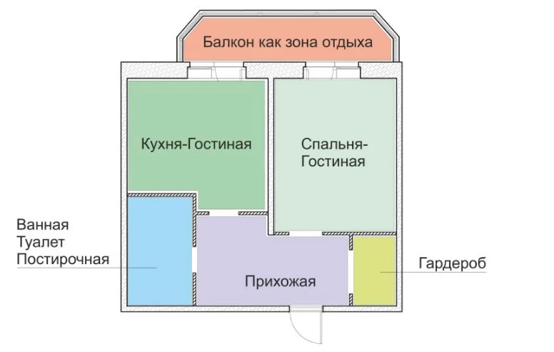Планировка дома